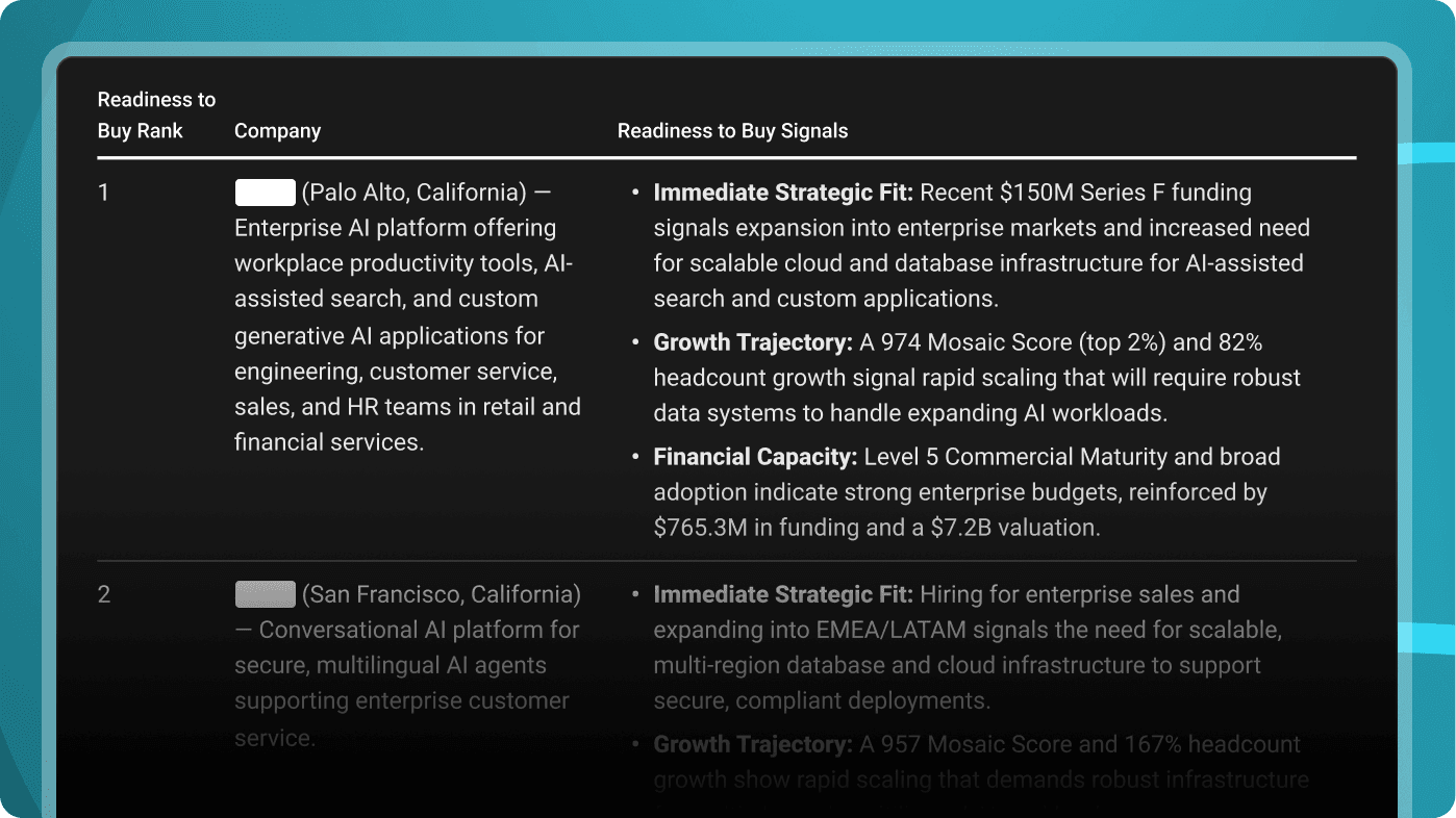 Target Account Finder