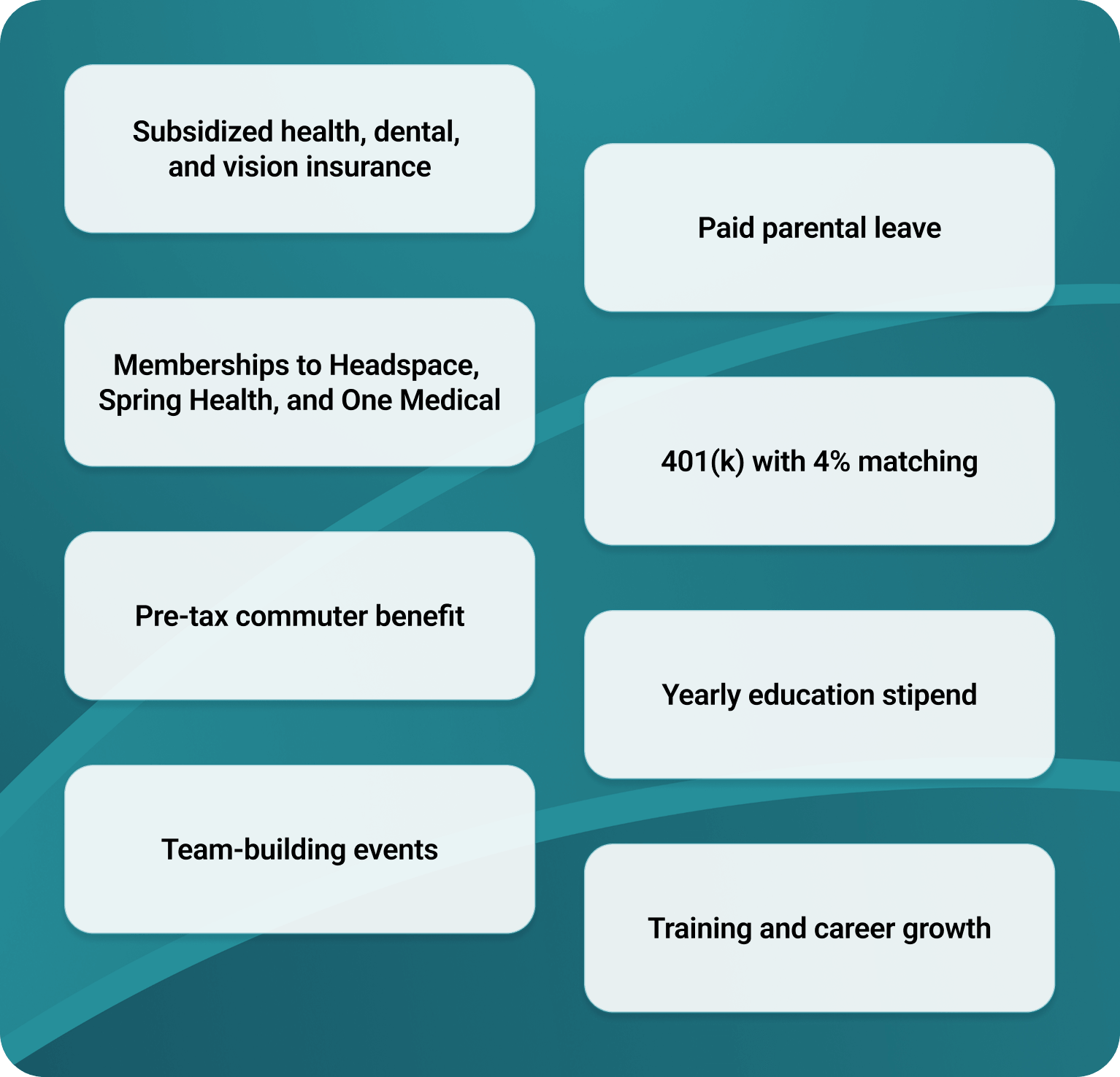 Employee Perks Context