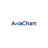 AnaChart Logo