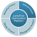 JumpTime company logo