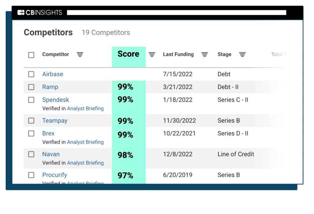 Product Launch Page CB Insights