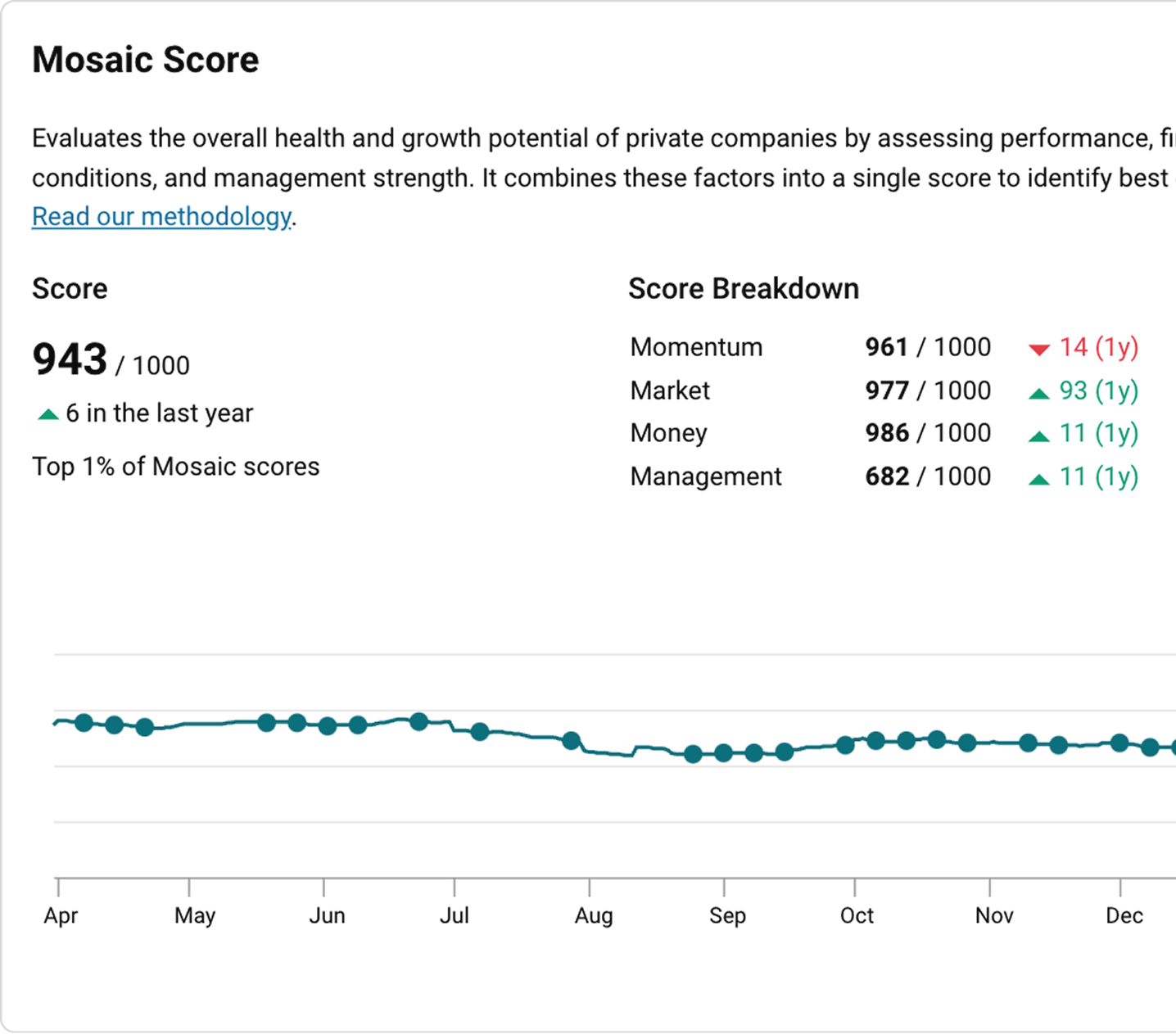 Mosaic score