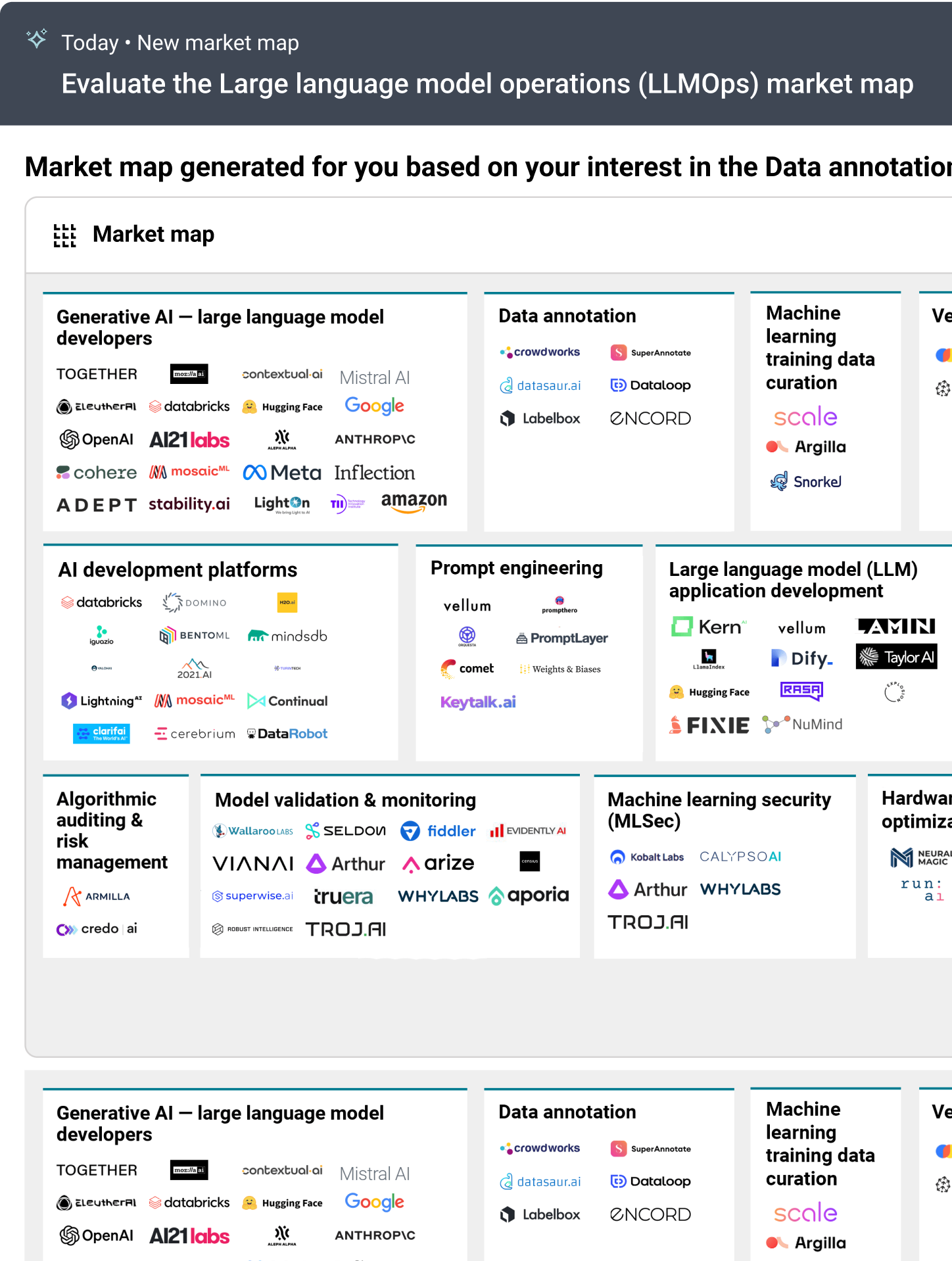 Market map