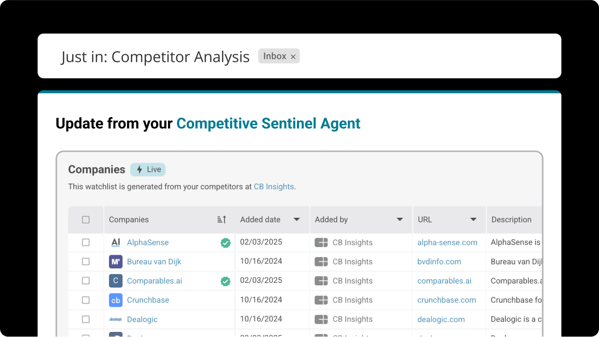 Competitive Sentinel