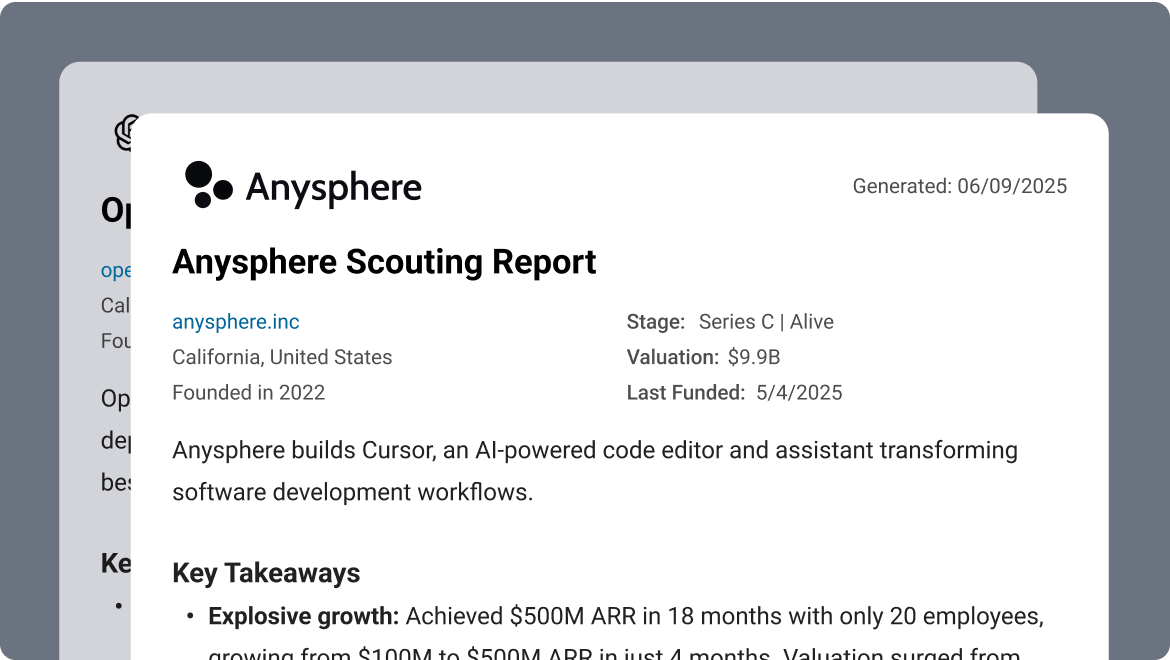Company Analysis - CB Insights