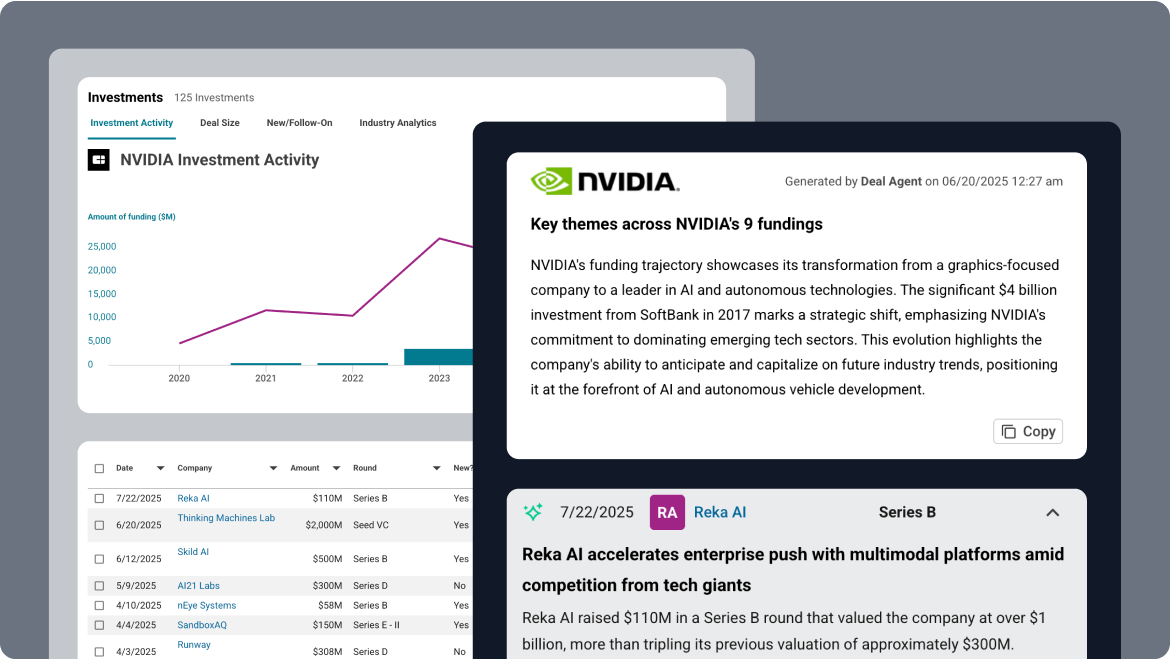 Company Analysis - CB Insights