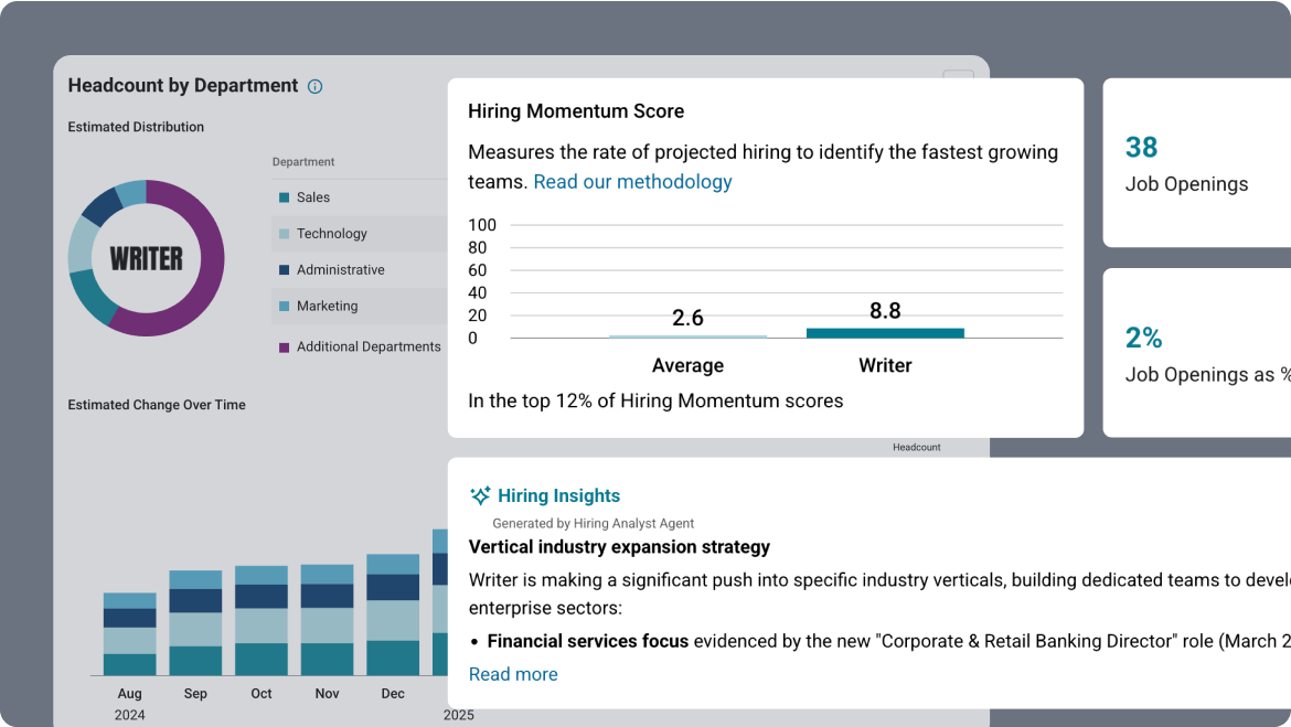Company Analysis - CB Insights