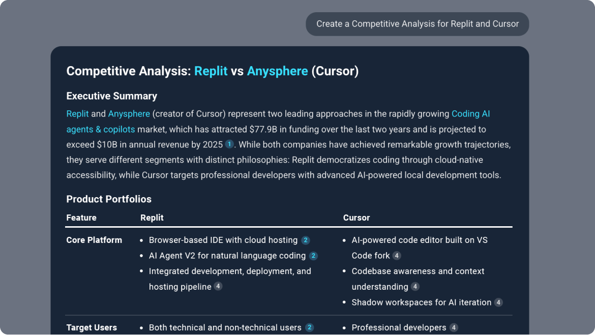 Company Analysis - CB Insights