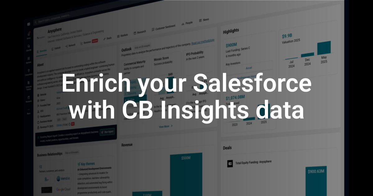Salesforce Integration