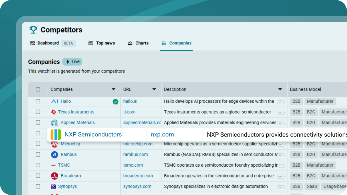Watchlists & Alerts - CB Insights
