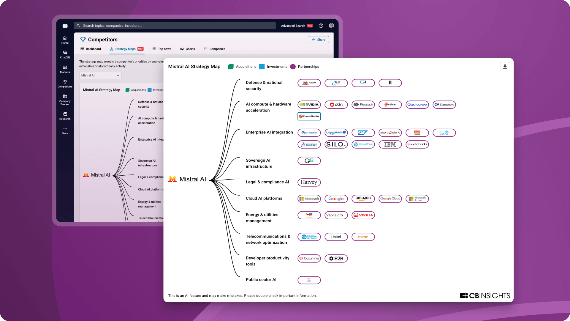 See The CB Insights Platform In Action - CB Insights