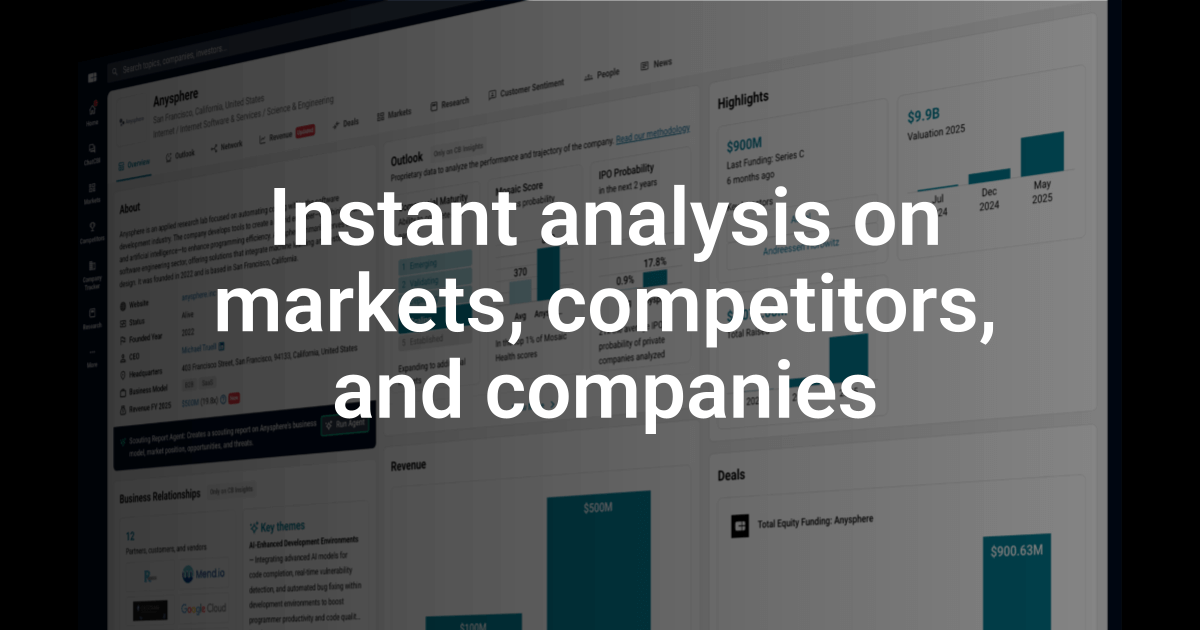 Company Analysis - CB Insights