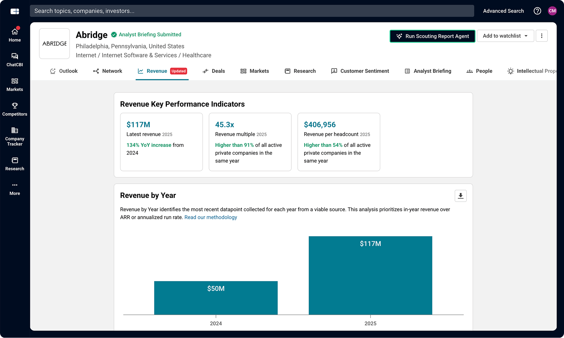 Delivers analysis to your inbox