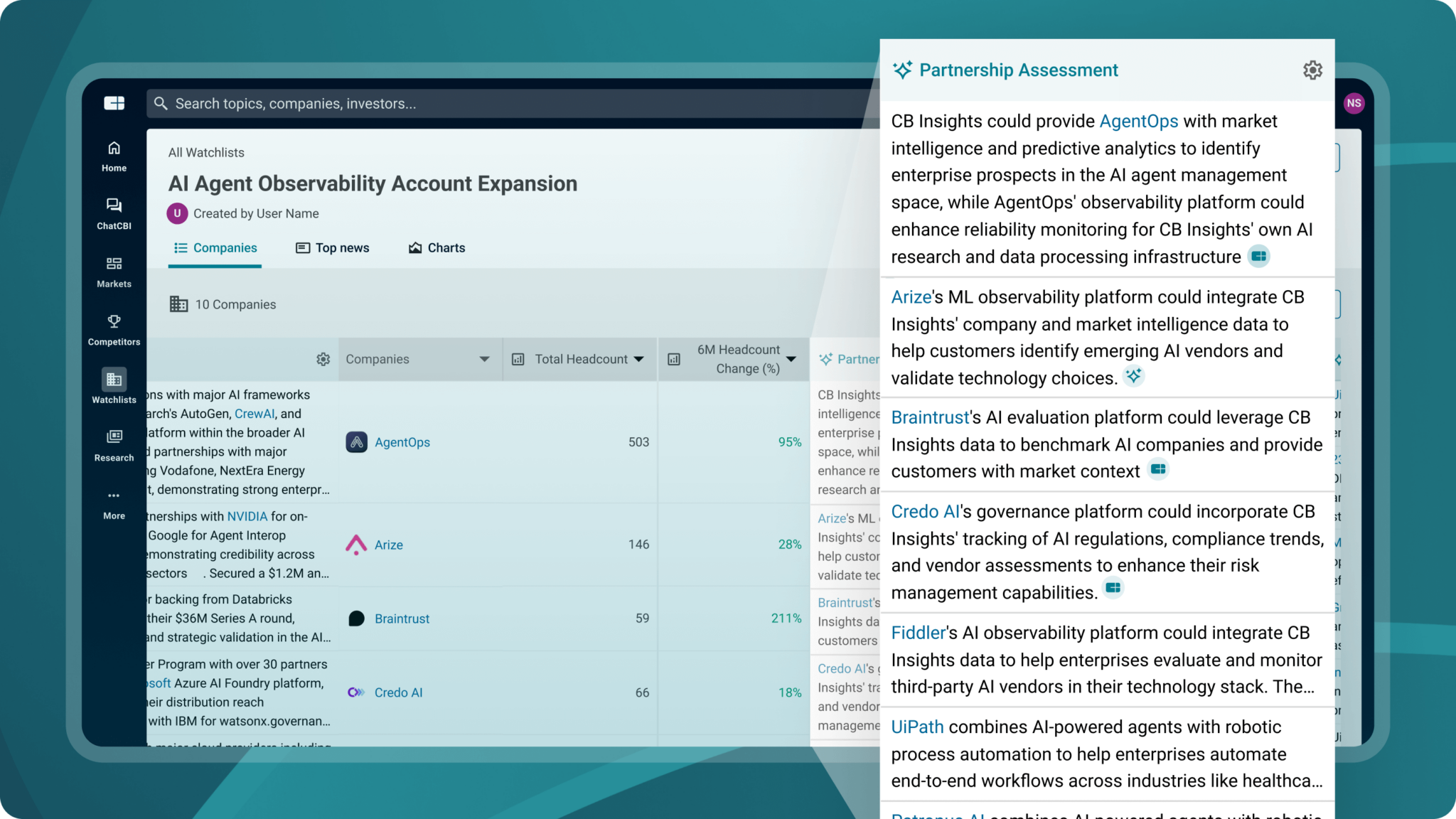 New in December from CB Insights - CB Insights